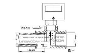流量開關的工作原理動畫