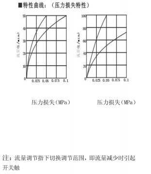 小口徑靶式流量開關NK-01D系列