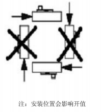 小流量活塞式流量開(kāi)關(guān)NK200系列