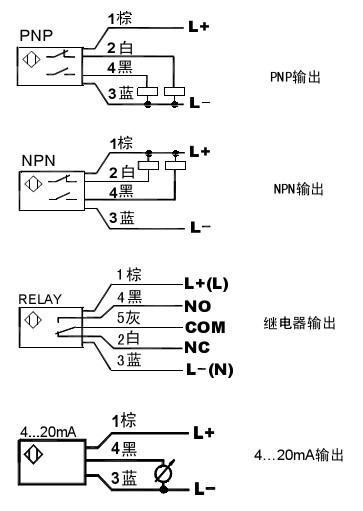 耐腐蝕電子式流量開(kāi)關(guān)（傳感器） NK600D型