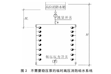 消防流量開(kāi)關(guān)