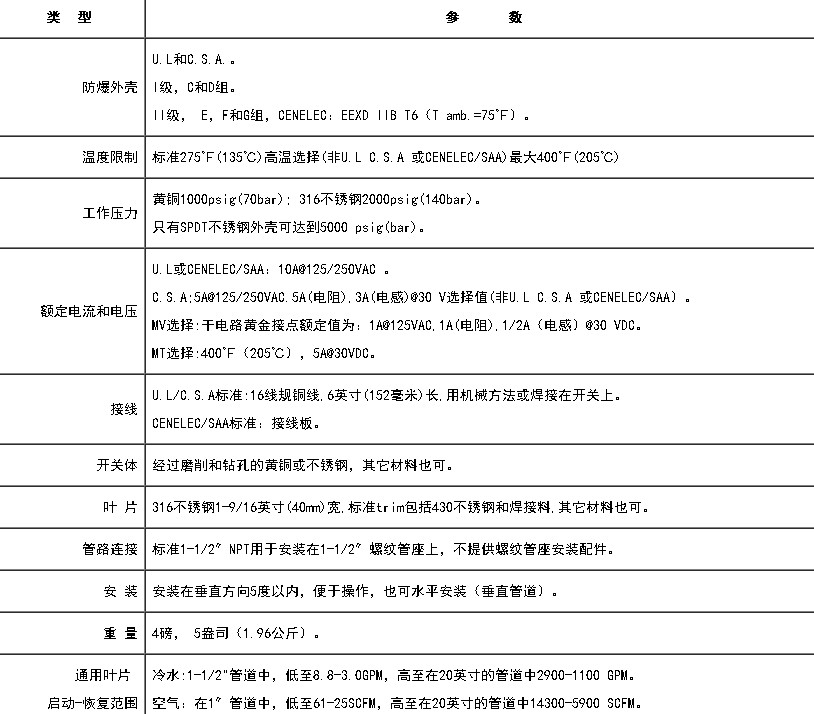 防爆流量開關技術參數