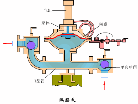 流量開關(guān)工作原理動(dòng)圖